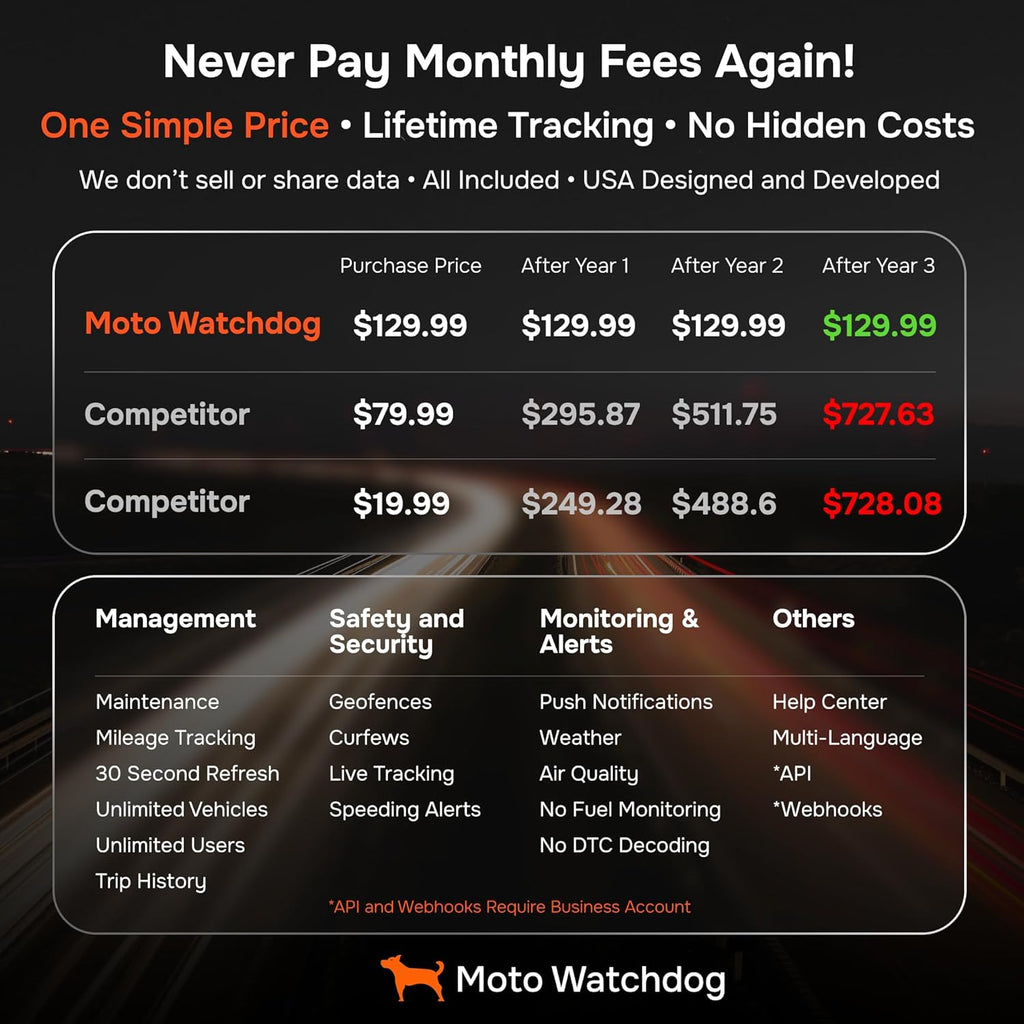 GPS Tracker for Vehicles, No Monthly Fee, No Subscription with Real-Time Location, Mileage Tracking, Speeding Monitoring, Route History, Geofence, OBD, Fleets & Families, USA, Moto Watchdog