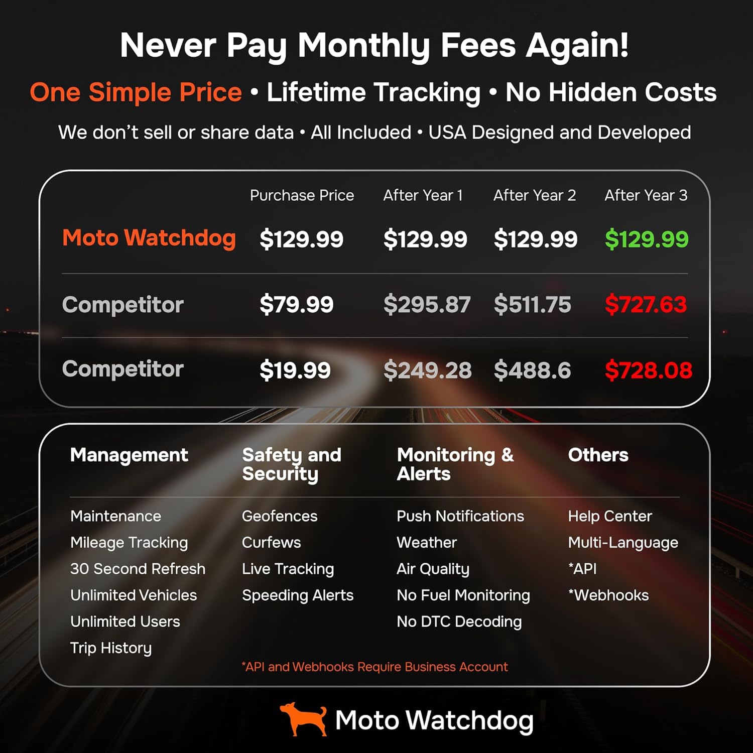 GPS Tracker for Vehicles, No Monthly Fee, No Subscription with Real-Time Location, Mileage Tracking, Speeding Monitoring, Route History, Geofence, OBD, Fleets & Families, USA, Moto Watchdog