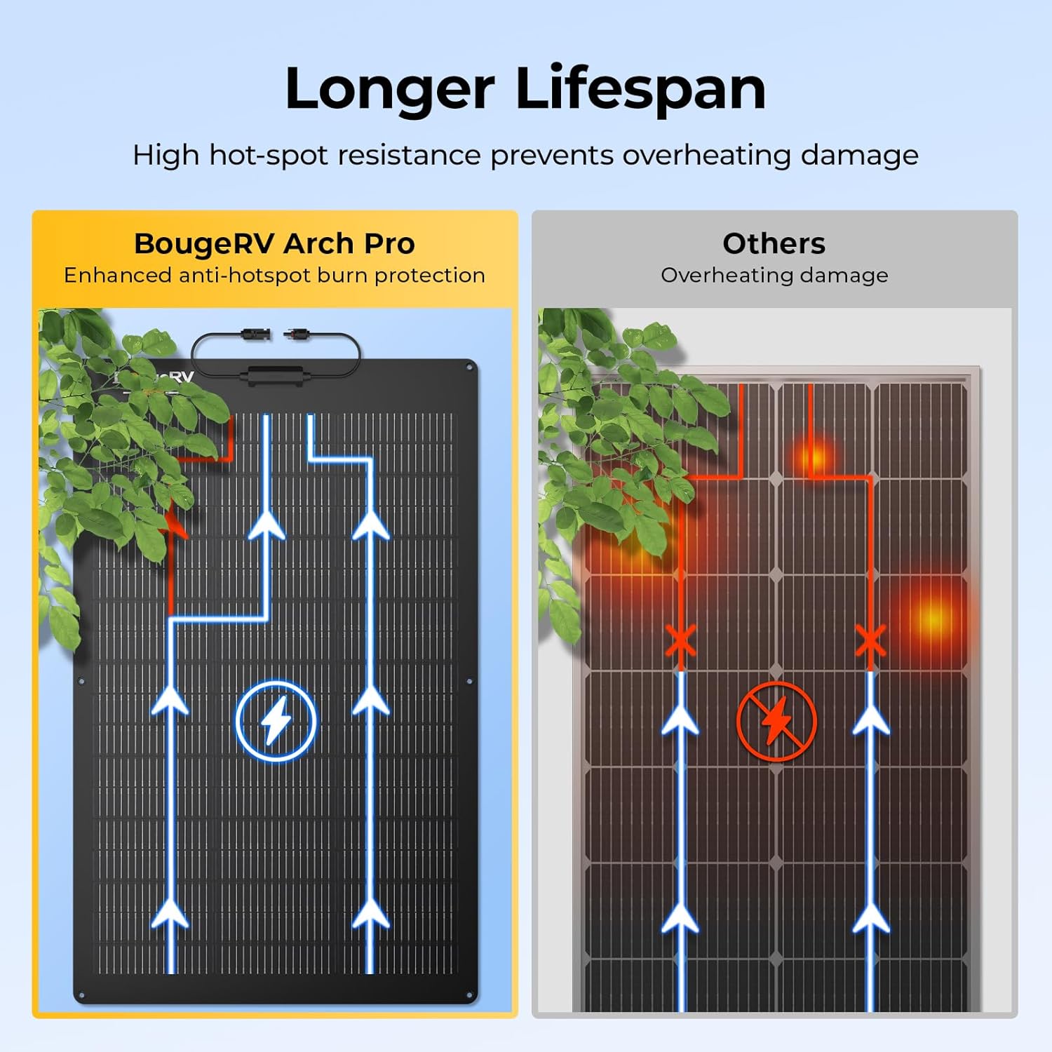 BougeRV Arch Pro 100 Watts Anti-Shading N-Type Fiberglass Flexible Solar Panel, Portable 24 Volts 16BB Mono Cell 25% High-Efficiency, Compact for RV Camping Home Boat Marine Curve Surface Black