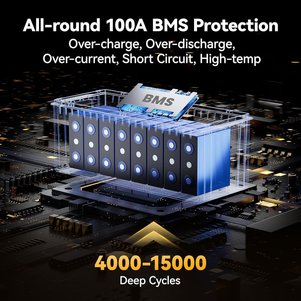 power queen 24V 100Ah LiFePO4 Battery, 100A BMS Protection, 4000-15000 Cycles, 2.56kW Load Power, 2.56kWh Deep Cycle Lithium Battery for Off-Grid Solar Power System, RV, 24V Trolling Motor