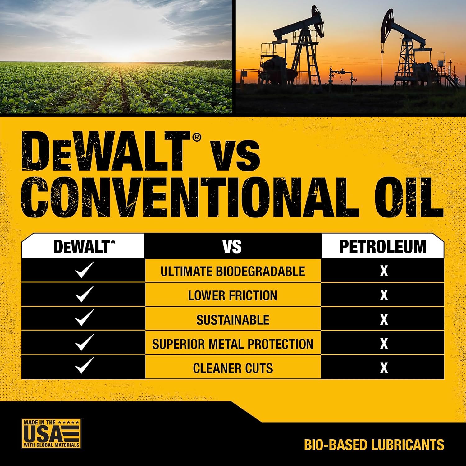 DEWALT – Biodegradable Bar & Chain Oil – Green, Eco-Friendly, Non-Toxic Professional Bar & Chainsaw Lubricant – Ultraclean All-Season Oil for Gas, Electric Saw, and Pole Saw, 32 oz (Case of 12)