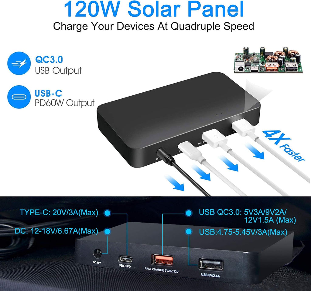 ACOPOWER 12V 120W Portable Solar Panel Kit; Foldable Solar Suitcase for RV, Boat Compatible Multiple Kinds of Power Station with Quick Charge 3.0, 12AWG Cable with Solar Male/Female Quick Connectors