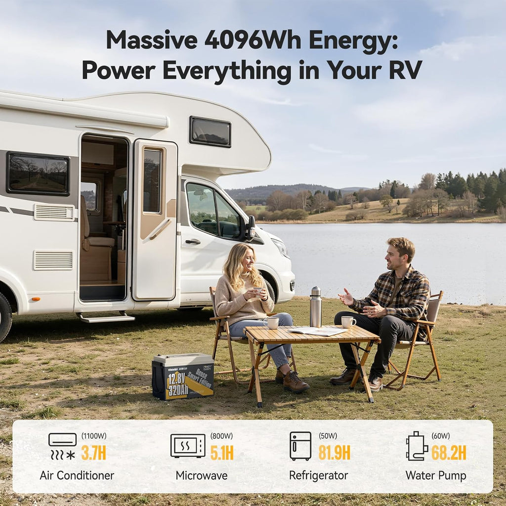 Power Queen 12V 320Ah Mini Bluetooth LiFePO4 Battery, 15000+ Deep Cycles Smart Lithium Battery with Low-Temp Protection, 4.096kWh High Energy for RV,Travel Trailer,Marine,Solar