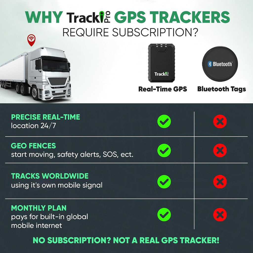 Tracki Pro GPS Tracker for Vehicles, Subscription Required, Cancel Anytime – Track Cars & Assets for Months – Hidden GPS Tracker for Car (Tracker + 2Y Subs.)