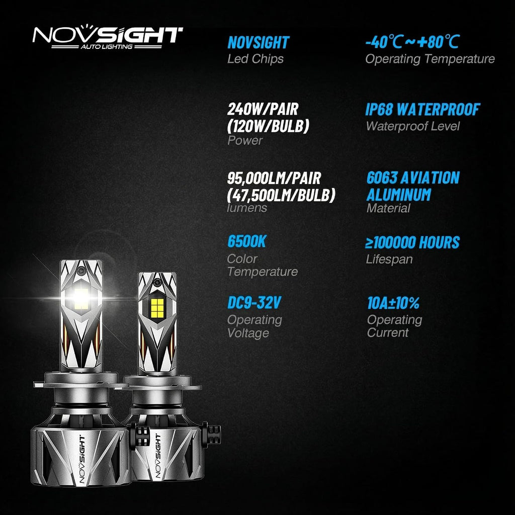 NOVSIGHT 𝗛𝟭𝟭/𝗛𝟵/𝗛𝟴 Fog Bulbs Upgrade, 900% Brighter 95,000LM, 240W Performance, Enhanced Cooling, 5-Min Installation, 100,000+ Hour Lifespan, IP68 & CANBUS Compatible, Pack of 2
