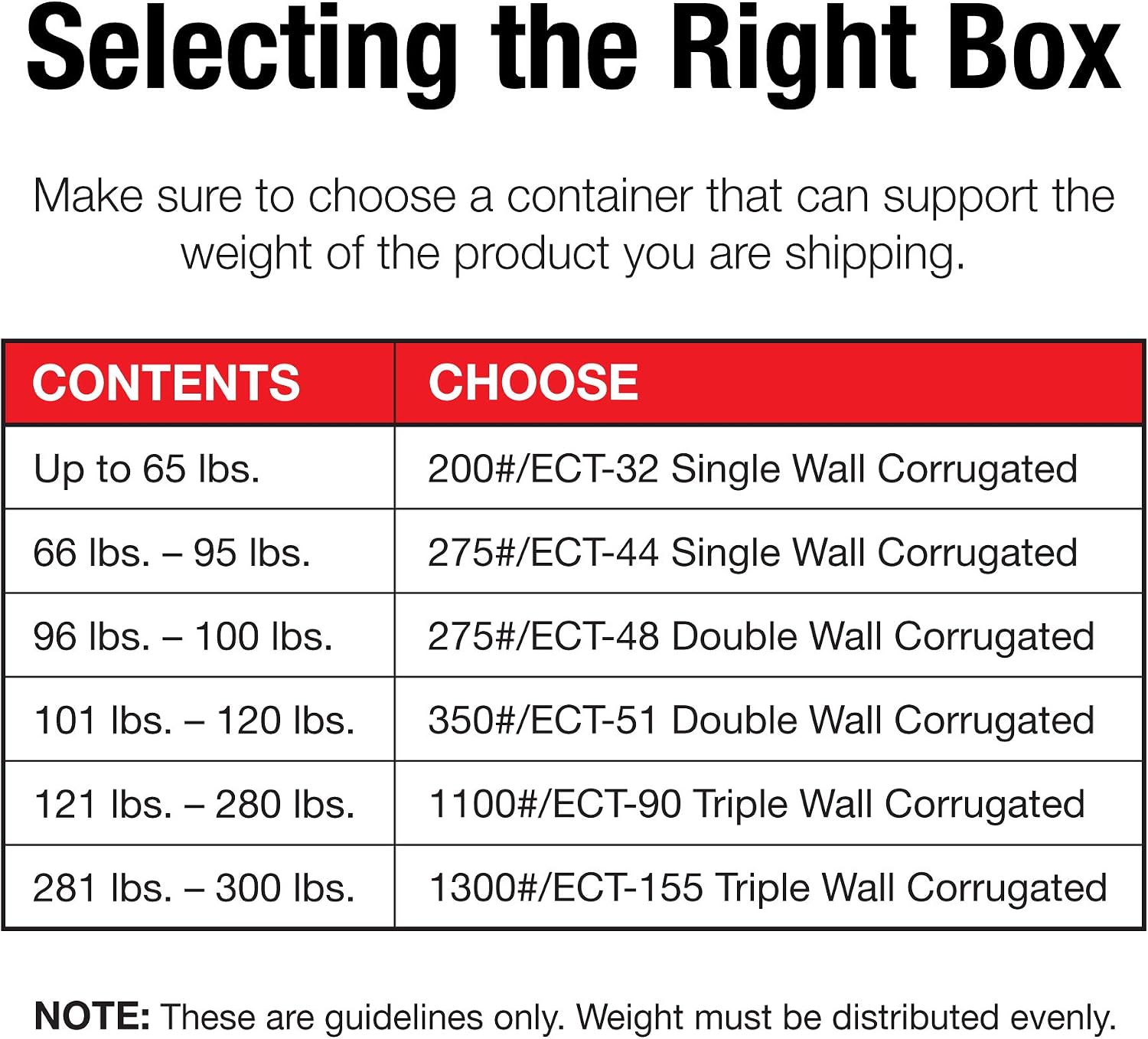 BOX USA Shipping Boxes Flat 28'L x 16'W x 7'H 20-Pack - Corrugated Cardboard Box for Moving, Mailing, Packing, Packaging and Storage