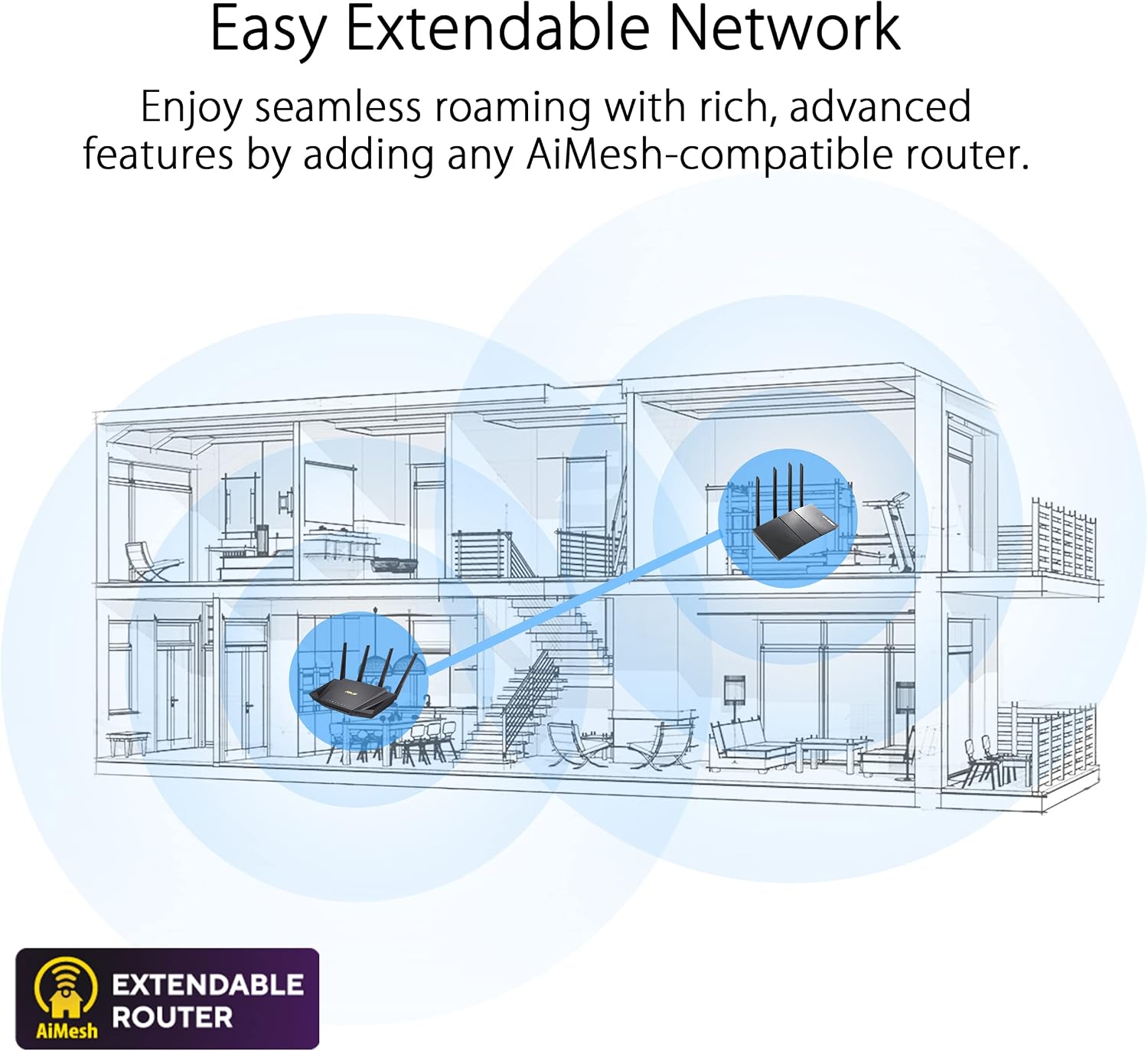 ASUS RT-AX5400 Dual Band WiFi 6 Extendable Router, Lifetime Internet Security Included, Instant Guard, Advanced Parental Controls, Built-in VPN, AiMesh Compatible, Gaming & Streaming, Smart Home
