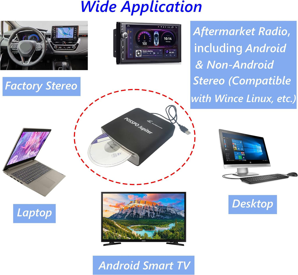 Jupiter USB CD Player for Car Auto, Portable External CD DVD Player, USB Plug & Play (No Decoder Needed), AUX Uses Decoder for Louder Clearer Sound, Anti-Skip, Seamless Track Playback, Resume