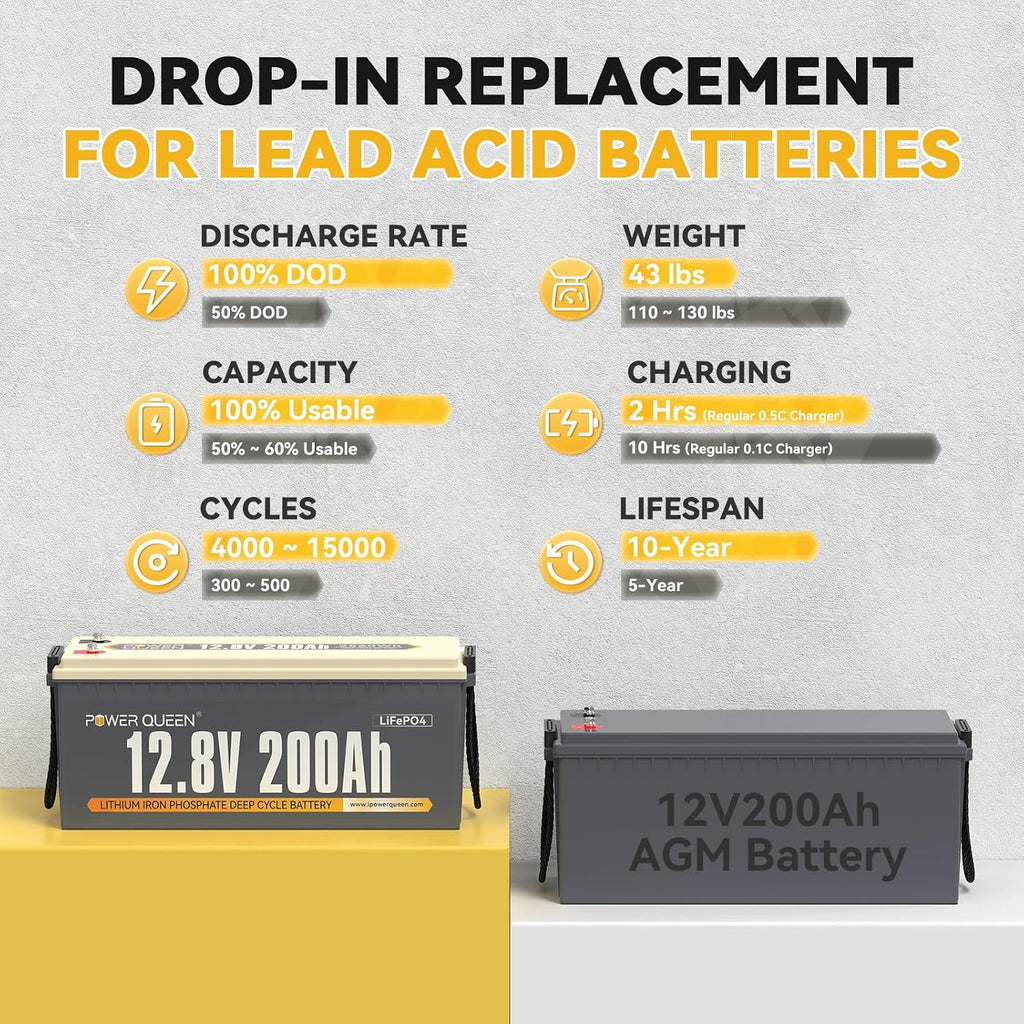 Power Queen 12V 200Ah LiFePO4 Battery with Built-in 100A BMS, 2560Wh Lithium Battery 15000+ Cycles, 10 Years Lifespan, Perfect for RV Trailer Motorhome, Camping, Solar Power System