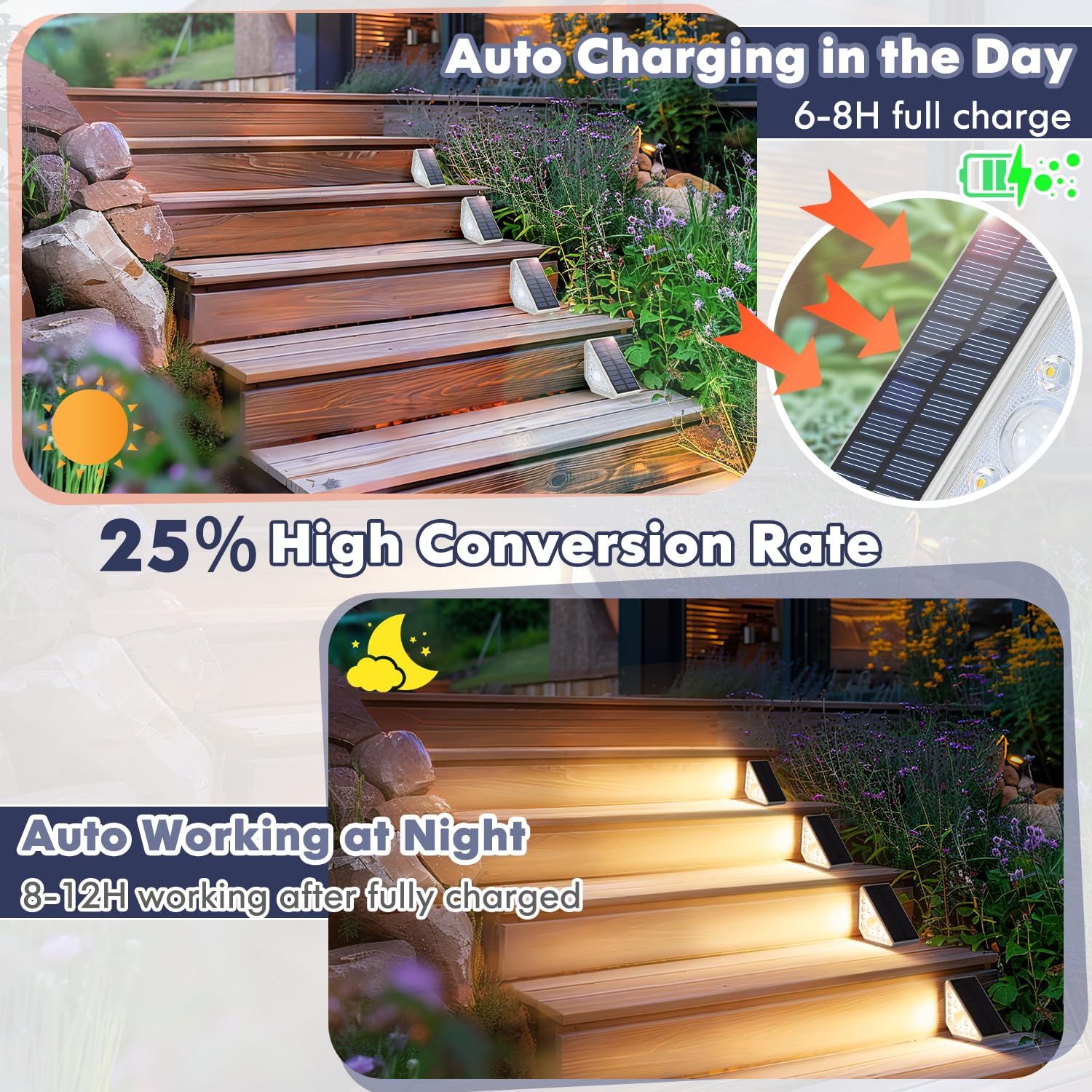 Kondras Motion Sensor Solar Step Lights for Outside, 24-Pack Outdoor Stair Lights Waterproof IP67, Solar Powered LED Outdoor Step Lights Decor for Yard Garden Porch Patio Pathway Deck, Warm White