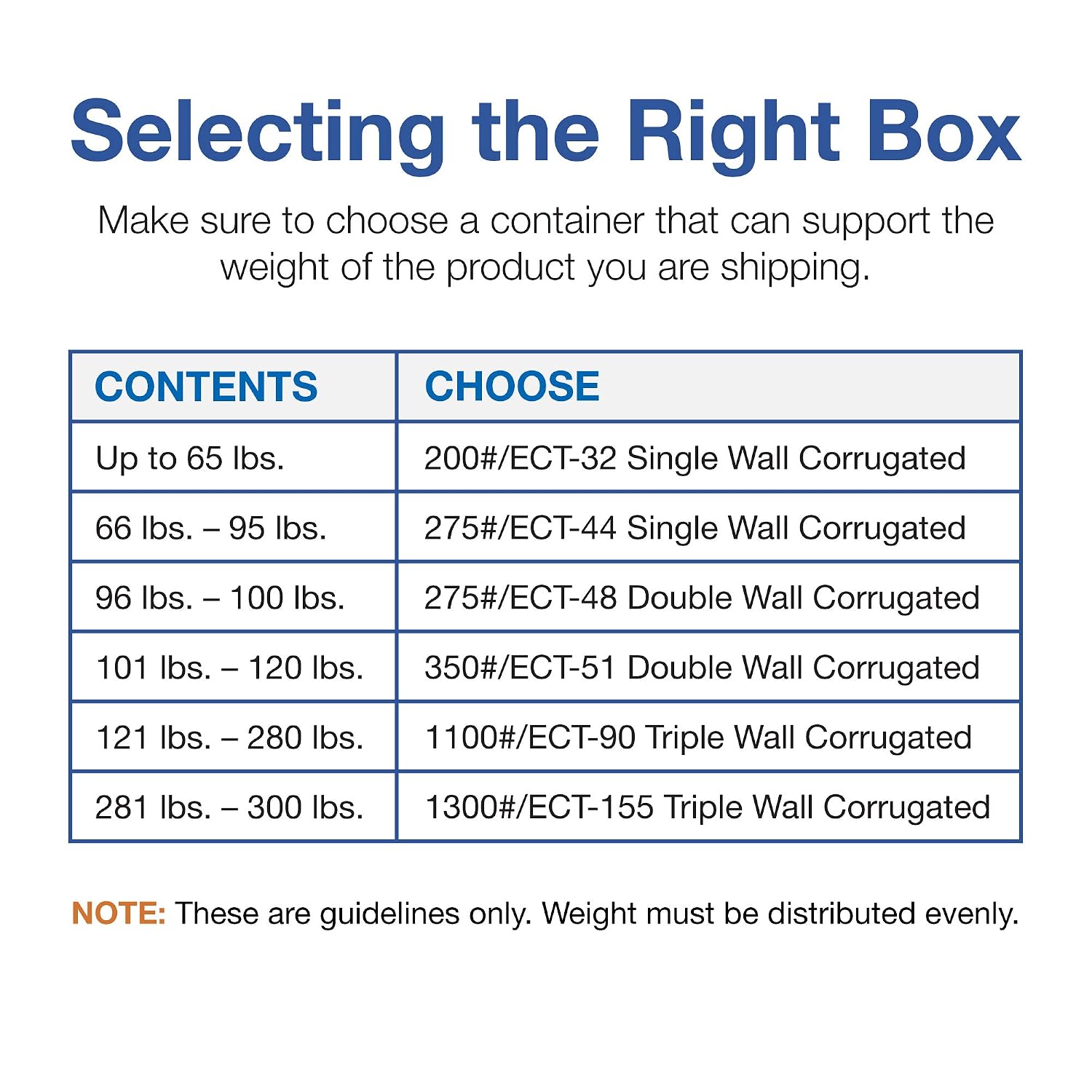Choice Shipping Supplies CHOICE SHIPPING 30x20x20 Corrugated Boxes, Large, 30L x 20W x 20H, Pack of 10 | Shipping, Packaging, Moving, Storage Box for Home or Business, Strong Wholesale Bulk Boxes
