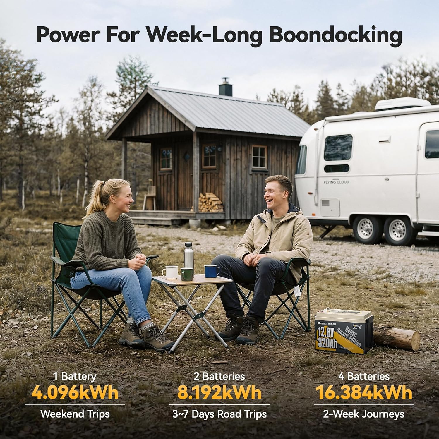 Power Queen 12V 320Ah Mini Bluetooth LiFePO4 Battery, 15000+ Deep Cycles Smart Lithium Battery with Low-Temp Protection, 4.096kWh High Energy for RV,Travel Trailer,Marine,Solar