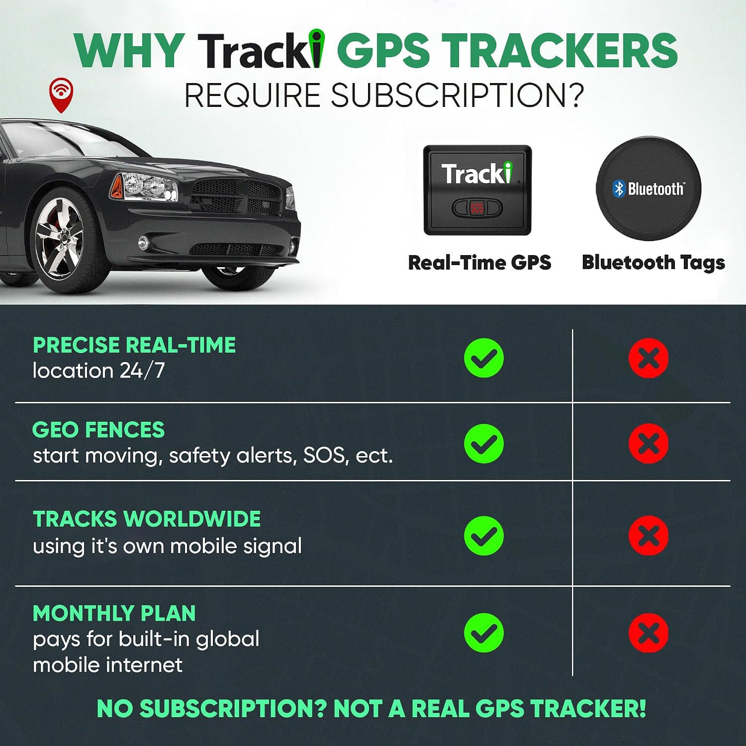Tracki Mini GPS Tracker, Subscription Required, Cancel Anytime – Universal Compact 4G LTE Tracker for Vehicles (Tracker + 1Y Subs.)