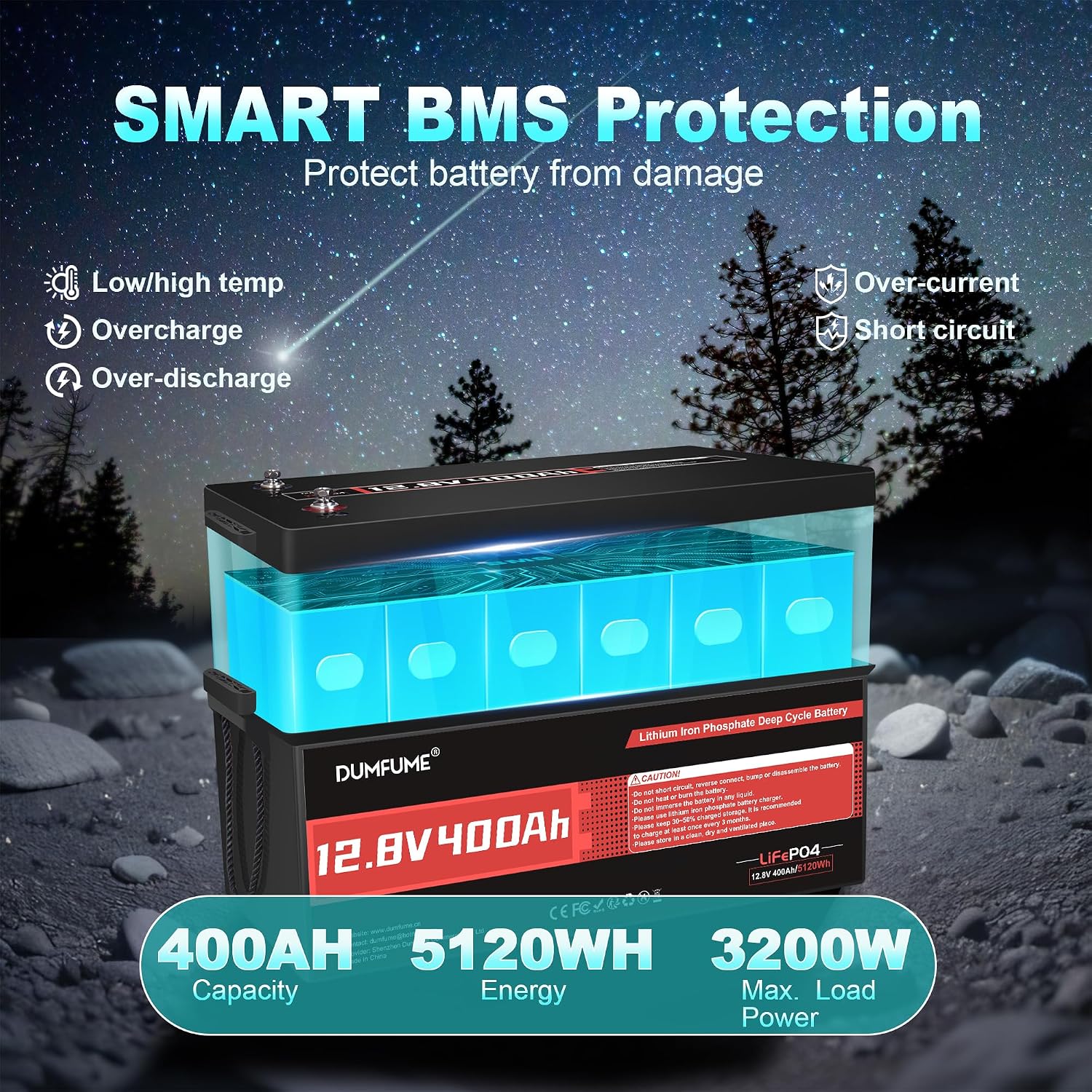 12V 400Ah LiFePO4 Lithium Battery,5120Wh Energy Built-in 200A BMS 15000+ Cycles for RV,Solar,Home Energy Storage,Off-Grid Applications
