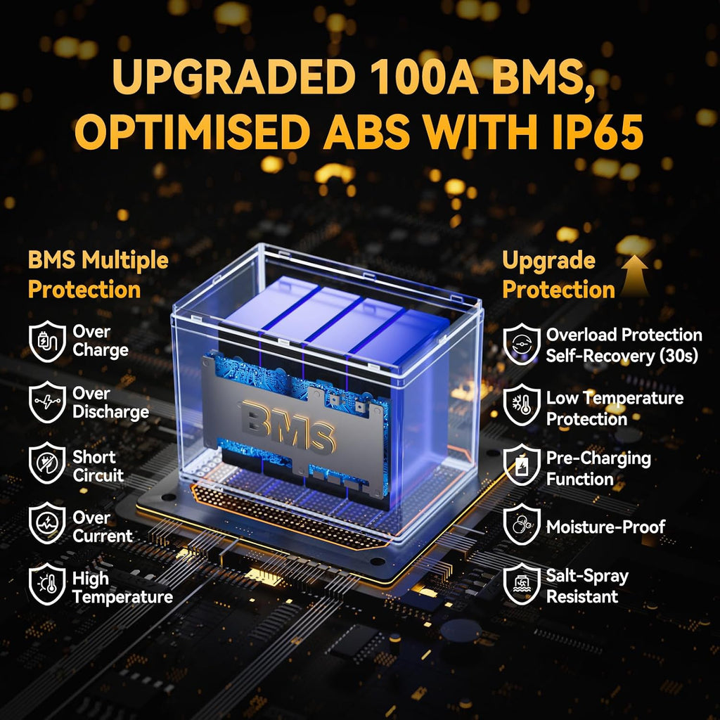 Power Queen LiFePO4 Battery 12V 100Ah, Bluetooth 12Volt RV Lithium Battery with Low-Temp Protection, Group 24 Deep Cycle Battery, Up to 15000 Cycles for Motorhome, Trailer, Camper Van, Marine, Solar