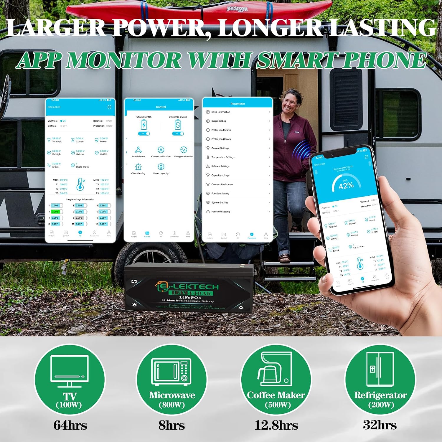 12V 440Ah LiFePO4 Lithium Battery Built-in 250A BMS, Battery Up to 10000 Cycle Lithium Battery, 10-Year Lifespan, Perfect for RV, Solar, Home Energy Storage