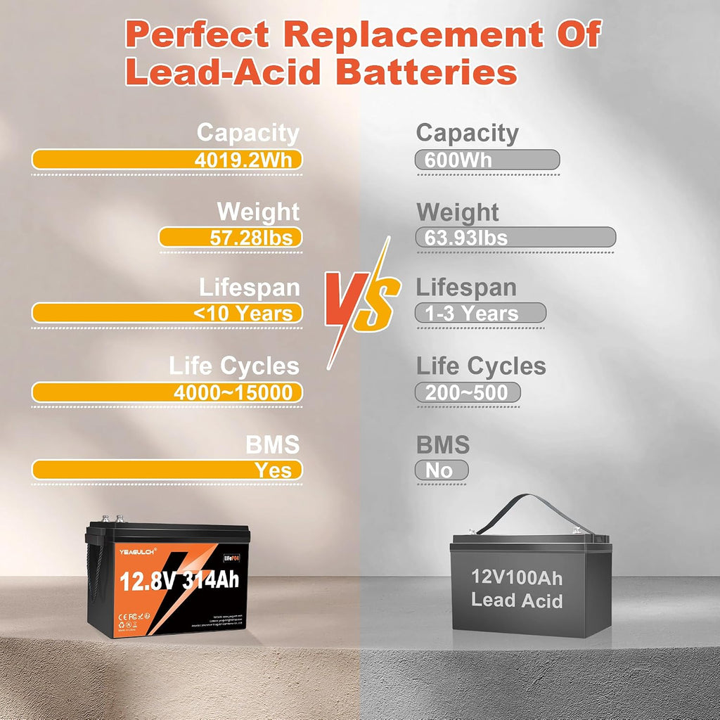 12V 300Ah (314Ah) LiFePO4 Battery 200A BMS 3840Wh Up to 6000+ Deep Cycle Lithium Iron Phosphate Battery Perfect for RV Camping Marine Solar Energy Storage Backup Power