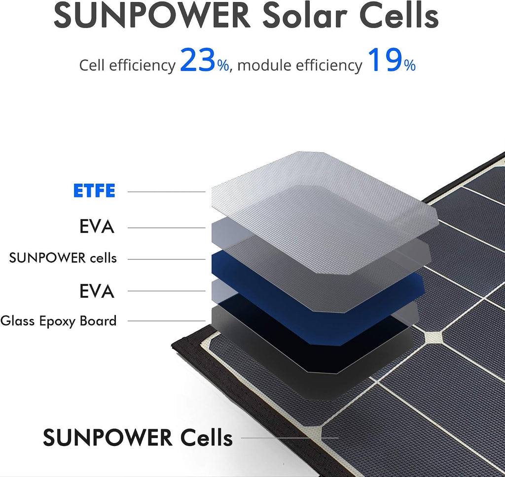 ACOPOWER 12V 70 Watt Foldable Solar Panel Kit; Portable Solar Charger Suitcase of 2x35W Monocrystalline Module & 5A Charge Controller for RV, Boats, Camping; w USB 5V Output as Phone Charger