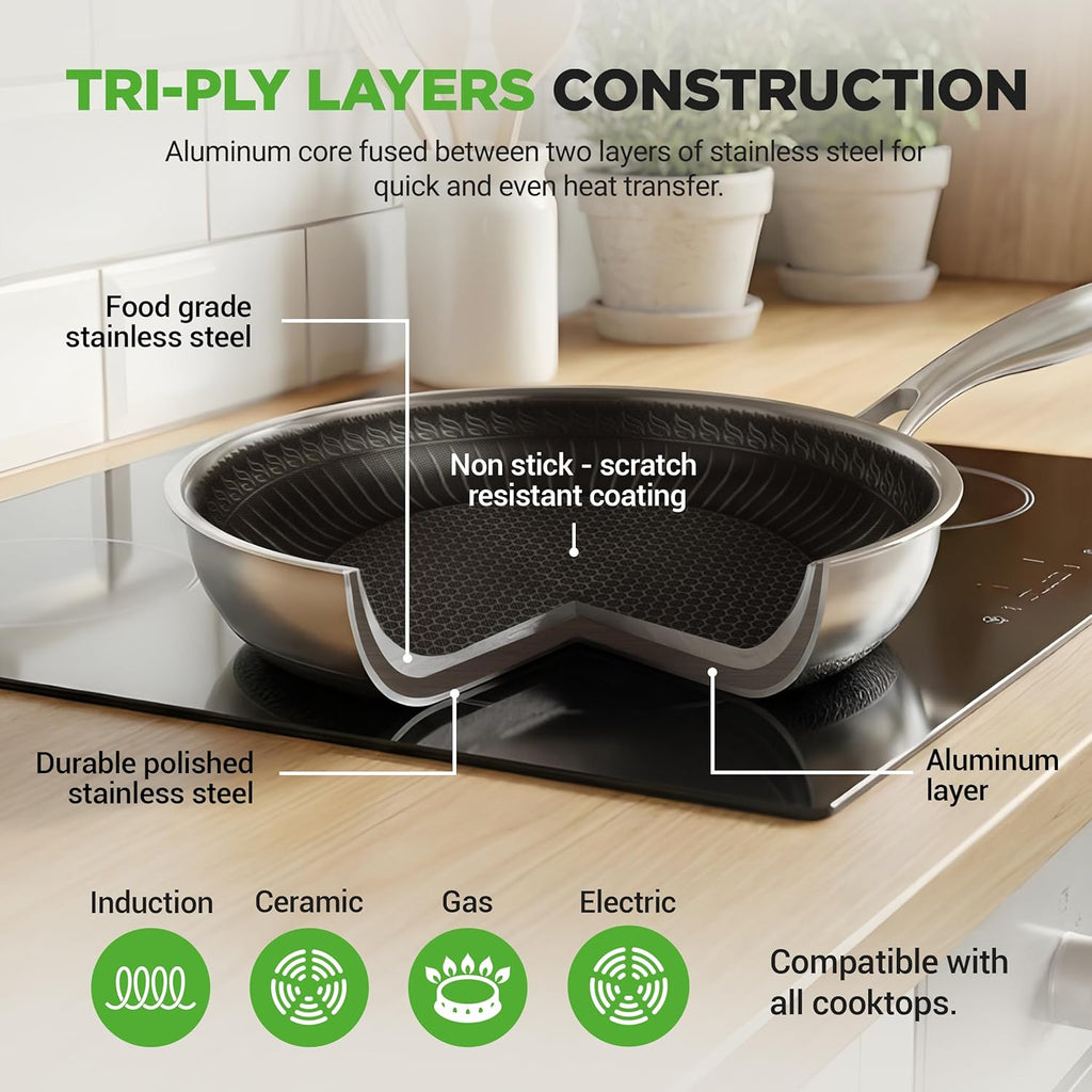 NutriChef 7-Piece Tri-Ply Stainless Steel Frying Pan Set & Wok – Nonstick, Induction Compatible, Oven Safe, Scratch-Resistant, Dishwasher Safe