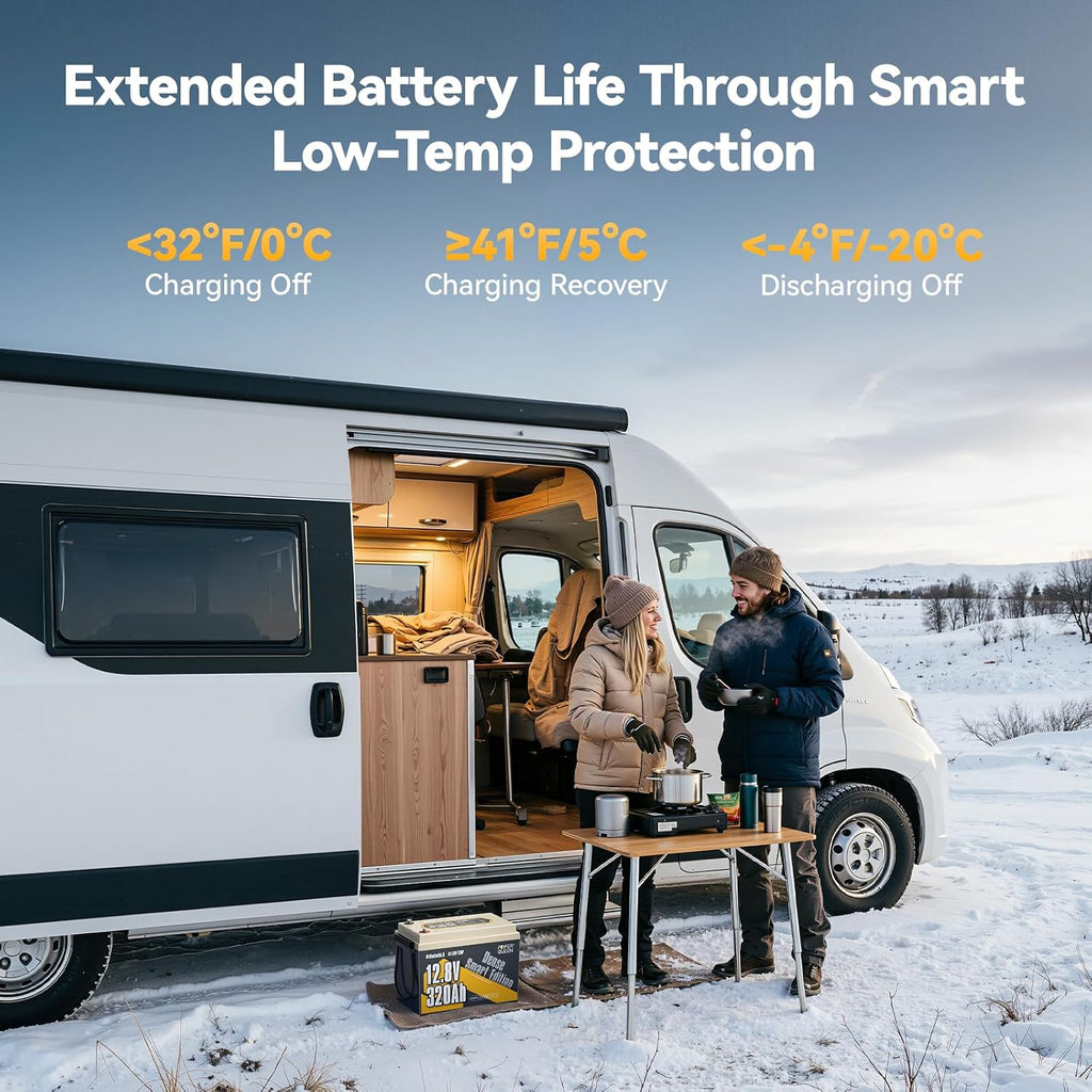 Power Queen 12V 320Ah Mini Bluetooth LiFePO4 Battery, 15000+ Deep Cycles Smart Lithium Battery with Low-Temp Protection, 4.096kWh High Energy for RV,Travel Trailer,Marine,Solar