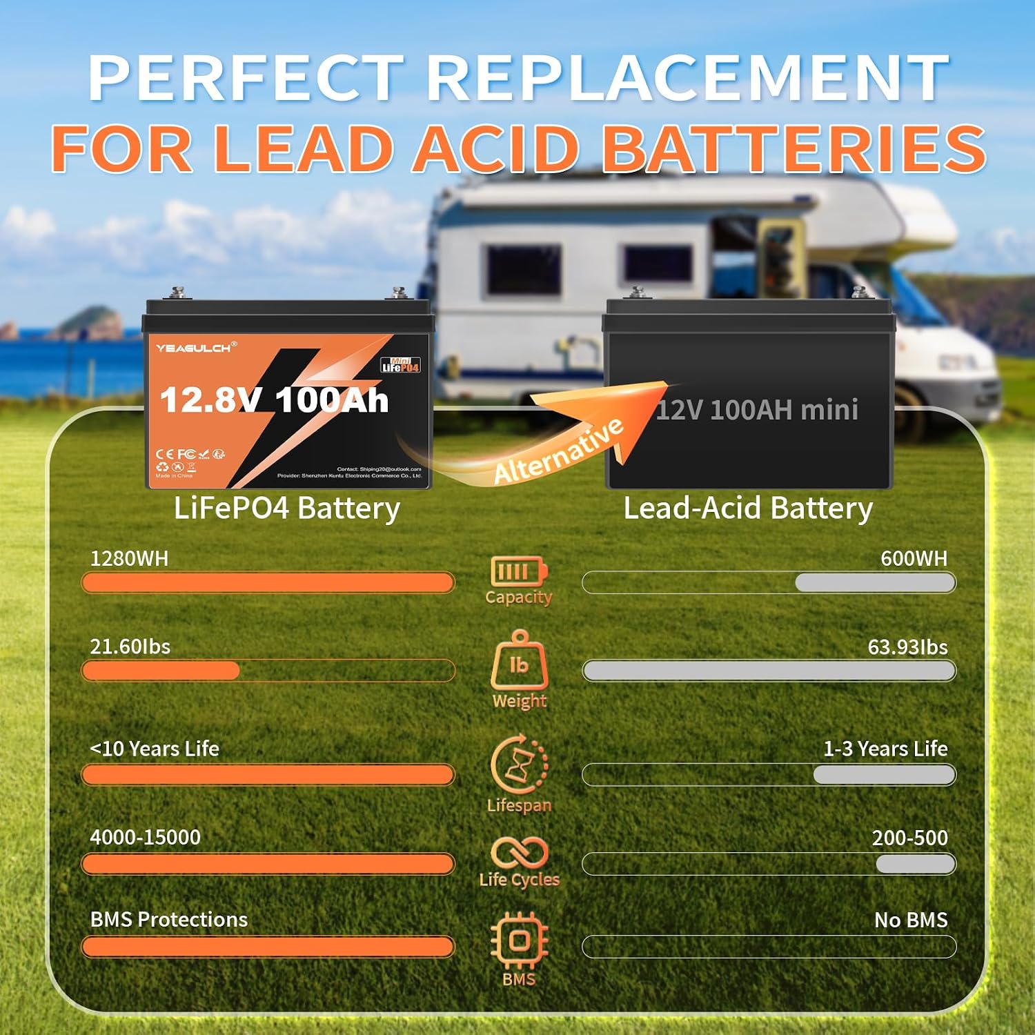 12.8V 100Ah Mini LiFePO4 Lithium Battery Built-in 100A BMS 1.28kWh 10-Year Lifespan Rechargeable Battery 6000 Deep Cycles Perfect for RV Trolling Motor Marine Solar