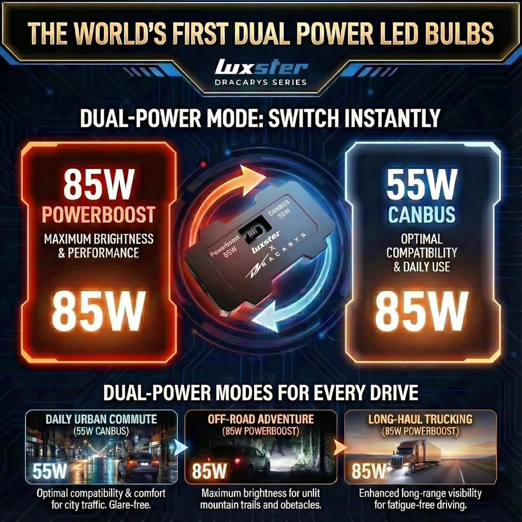 LUXSTER Dracarys 100000LM 9007 LED Bulbs with Vapor Chamber Cooling, 55W/85W Dual Power Mode, Dual Beam, CANBUS Ready, HB5 Fog Lights, 6500K Xenon White, 2 Pack
