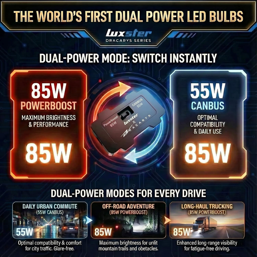 LUXSTER | Dracarys 100000LM H4 9003 LED Bulbs with Vapor Chamber Cooling, 55W/85W Dual Power Mode, Dual Beam, CANBUS Ready, Foglight, 6500K Xenon White, 2 Pack