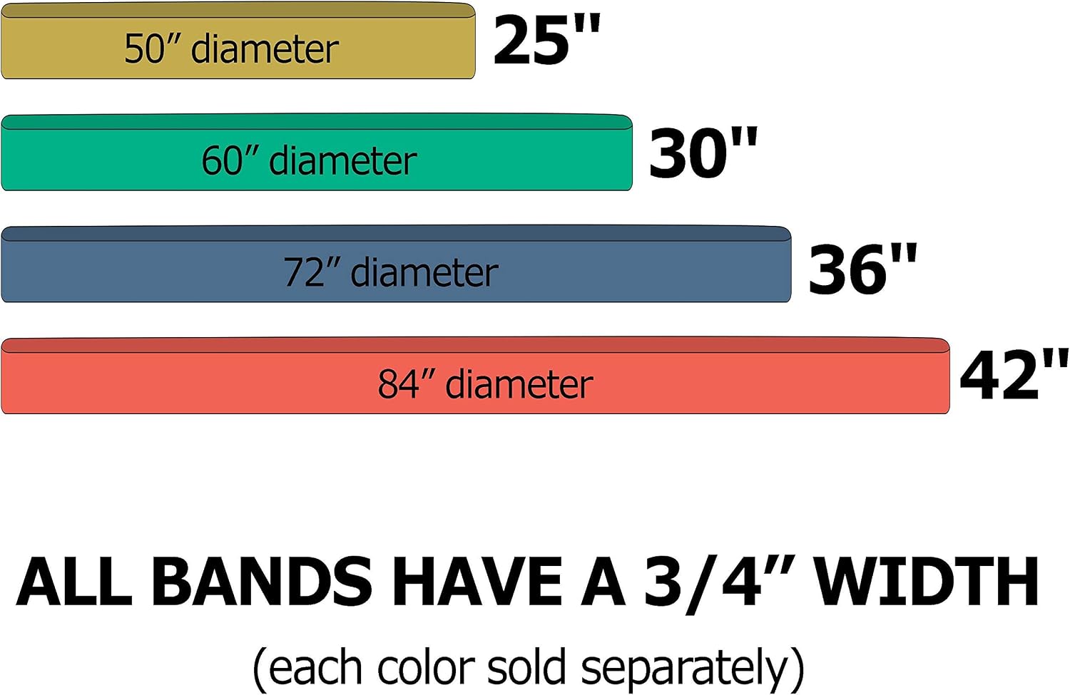 US Cargo Control 80 Inch X 72 Inch Mega Mover Moving Blankets And 42 Inch (84 Inch Fully Stretched) Moving Bands - Durable Protection During A Move Or While In Storage – 4 Blankets, 12 Rubber Bands