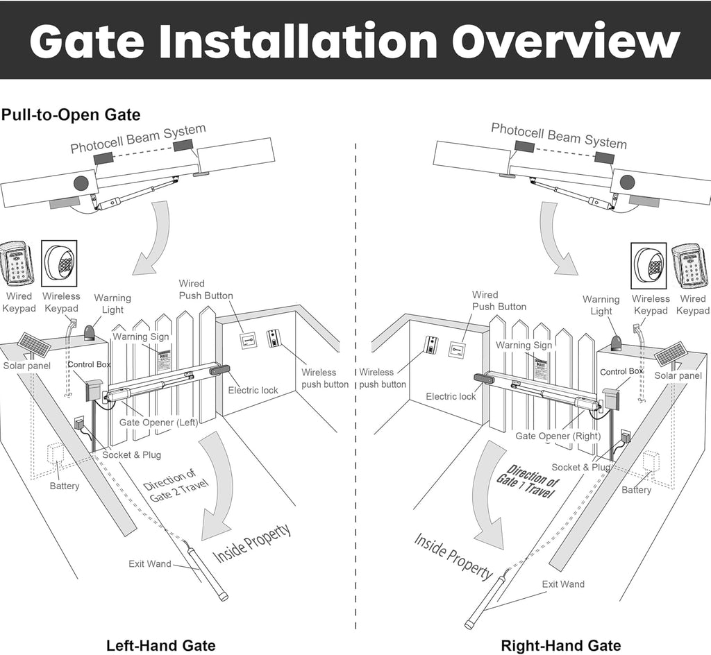 ALEKO Swing Gate Opener | Automatic Driveway AC/DC Operator for Gates up to 10 Feet Long 660 Poundsr | AS600 | (600, Basic Kit)