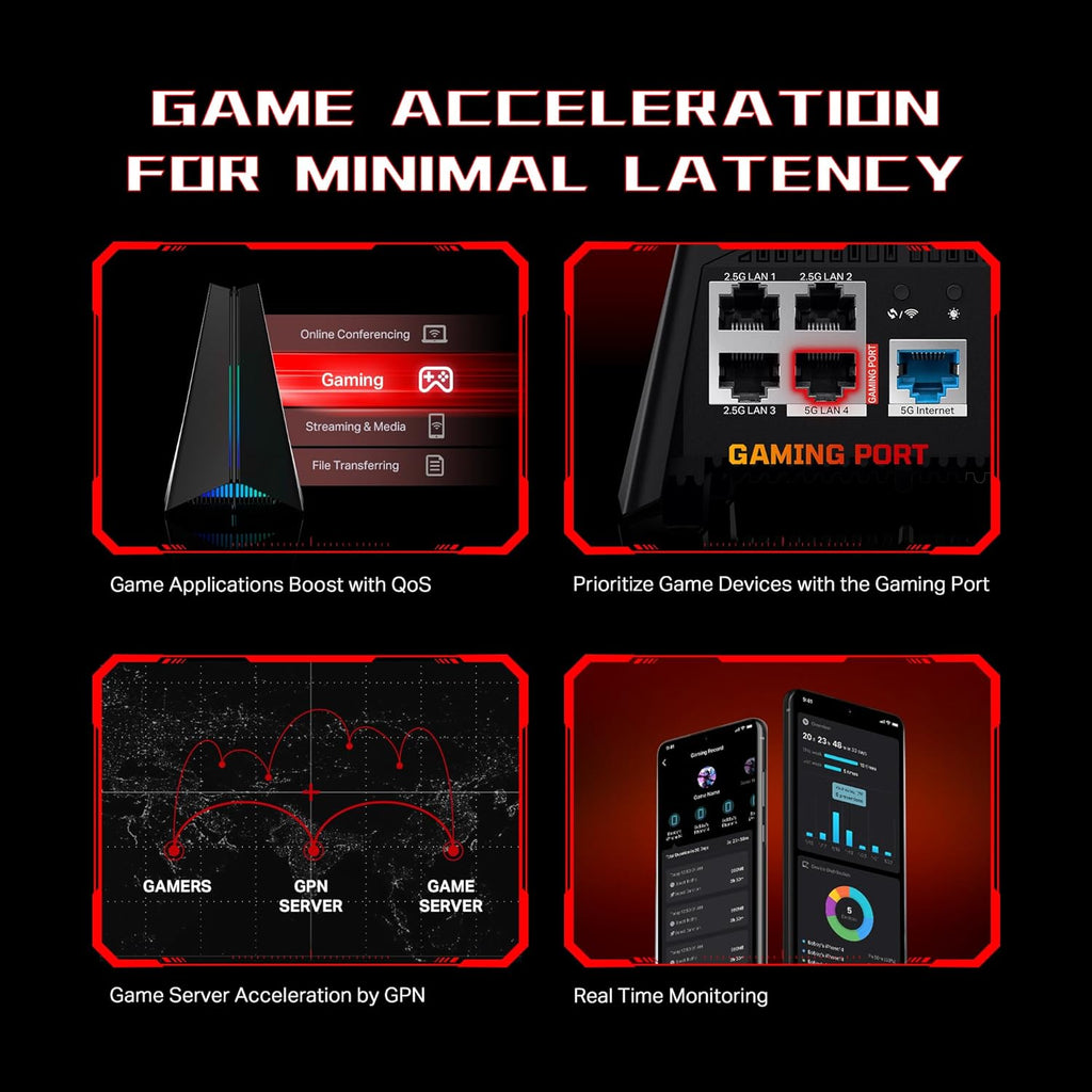 TP-Link Tri-Band BE11000 Wi-Fi 7 Gaming Router Archer GE650 | 6-Stream 11 Gbps supports 320MHz | 2×5G + 3×2.5G Ports USB 3.0 | Game Acceleration, Dedicated Gaming Port & Panel, RGB Lighting|HomeShield