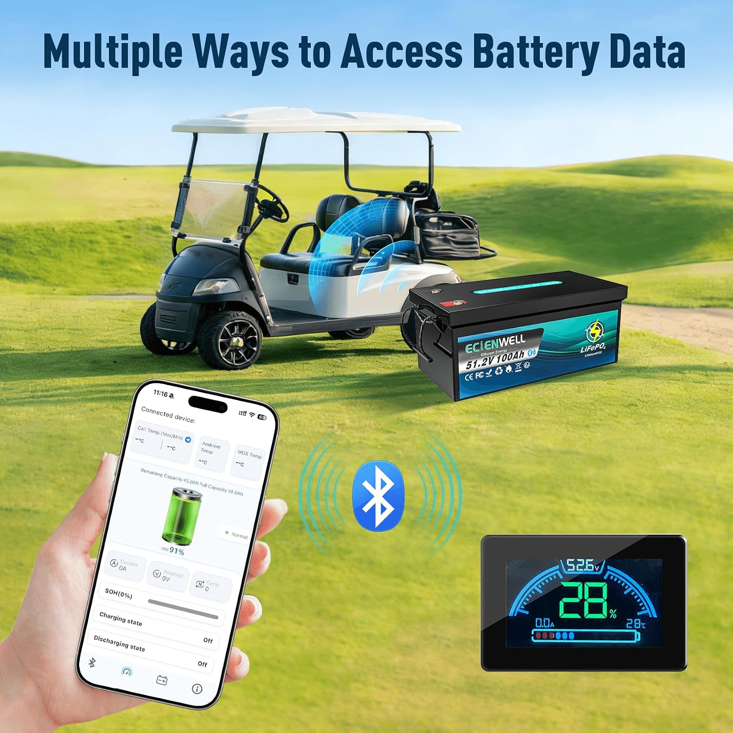 48V(51.2V) 100Ah Golf Cart Lithium LiFePO4 Battery with Bluetooth&APP, 15000+ Deep Cycle Battery with LCD Monitor, EV A+ Rated Cells Batteries with 200A BMS for Golf Cart, Lawn Mower, Solar System, RV